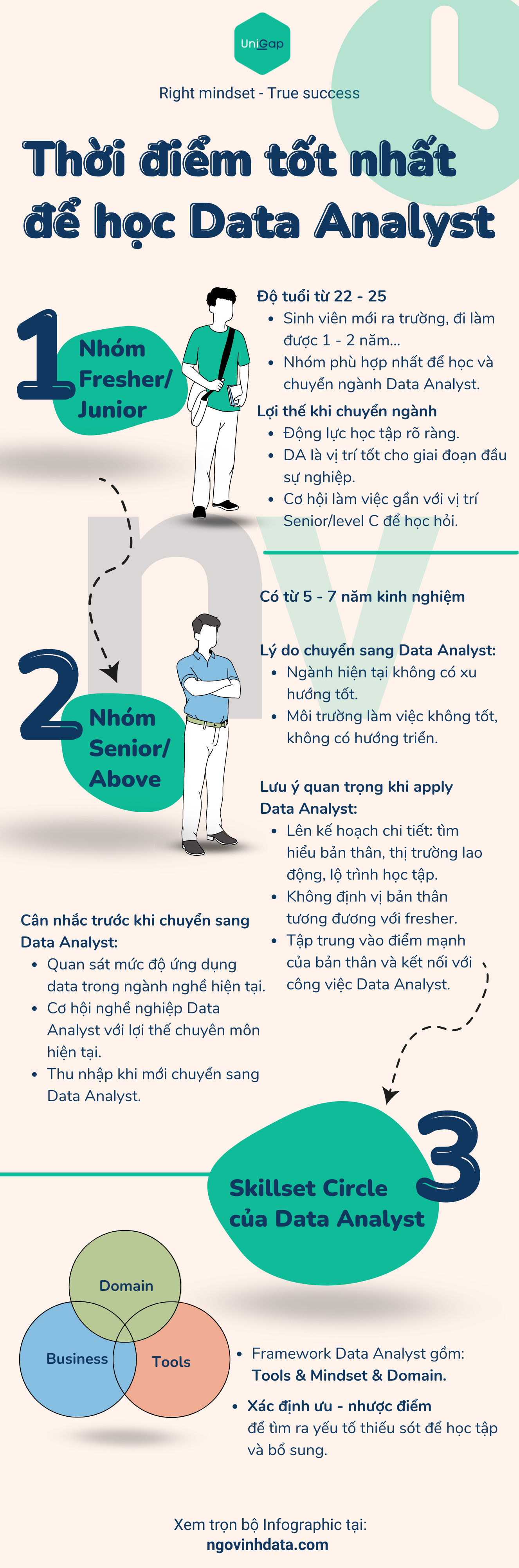 Infographic Thời điểm tốt nhất để học Data Analyst