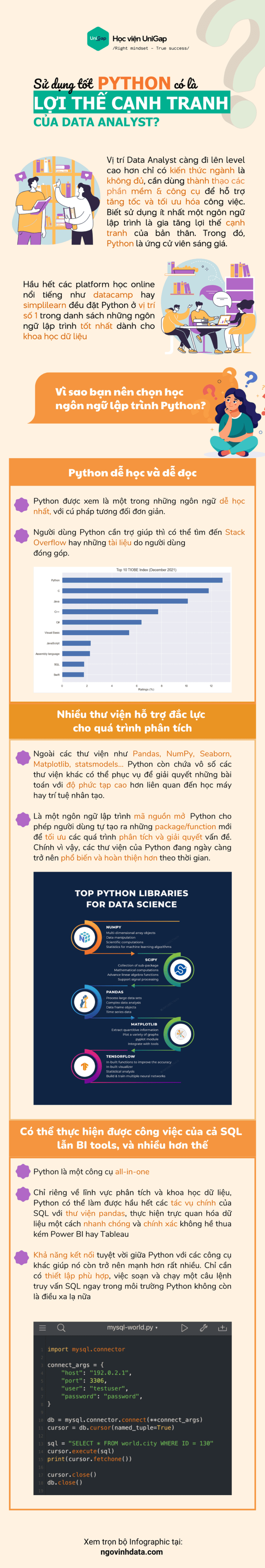 [Infographic] Sử dụng tốt Python có là lợi thế cạnh tranh của Data ...