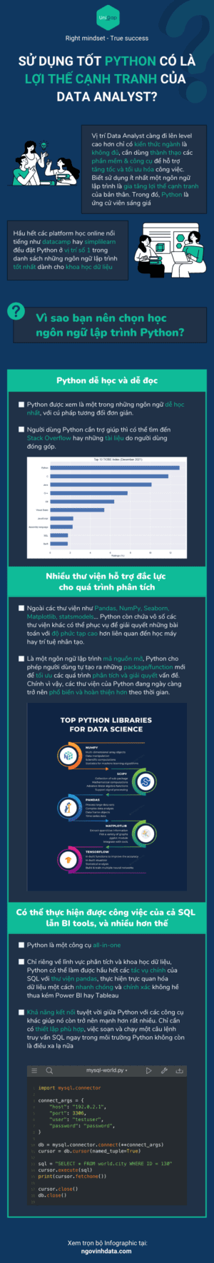 [Infographic] Sử dụng tốt Python có là lợi thế cạnh tranh của Data ...