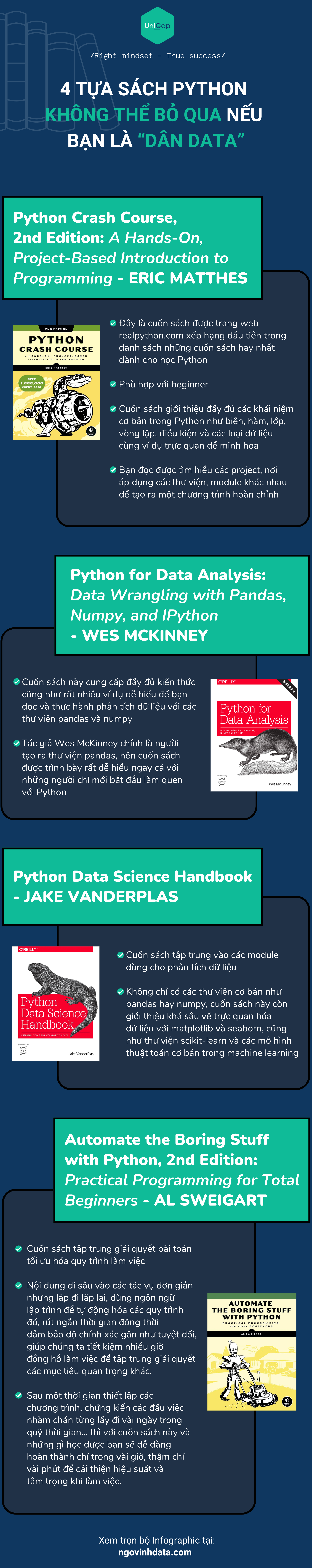 infogrpahic 4 tựa sách Python không thể bỏ qua nếu bạn là dân data