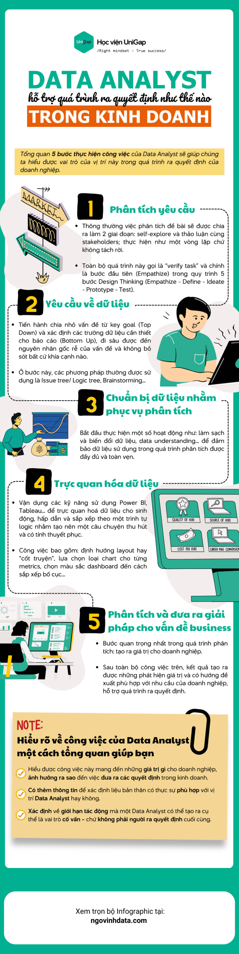 [Infographic] Data Analyst tác động đến quá trình ra quyết định của ...