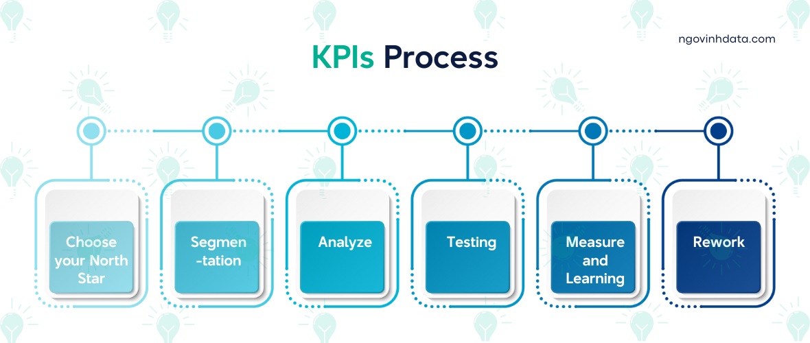 Kpi Setting Process Moving your KPIs with Data-driven Mindset - Nguyên lý để bạn tăng ...